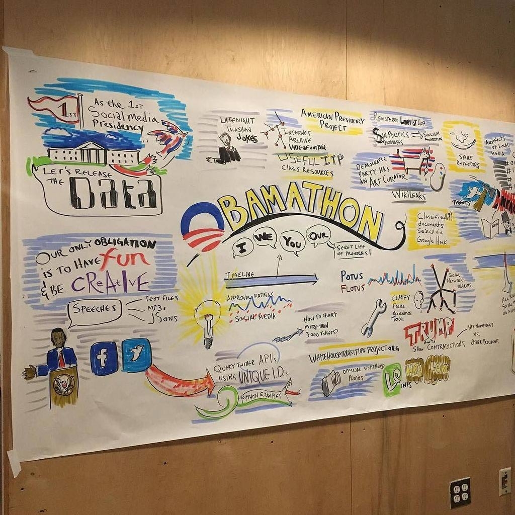 Obamathon drawings of key points throughout the event