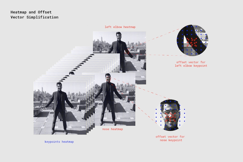 image shows how Dan made the Pose program, with person posing and dots on his eyes, nose, mouth, and limbs