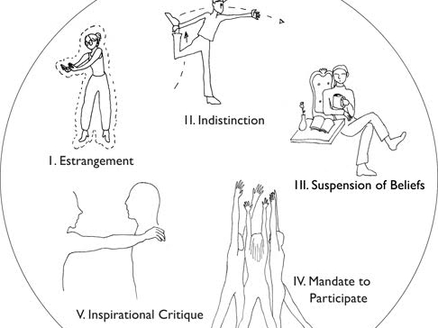 FAUXTHENTICATION Art, research, fraud, and authenticity in neoliberal academia