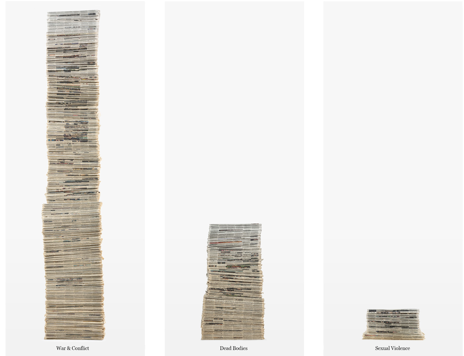 Three stacks of newspapers depict quantitatively the stories posted in the news, labeled in decreasing order as: "war & conflict", "dead bodies", "sexual violence"